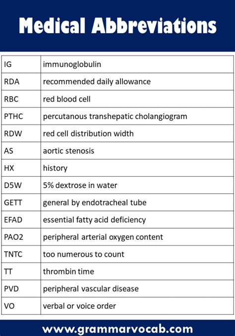 MCU Hospital Abbreviation Meaning.